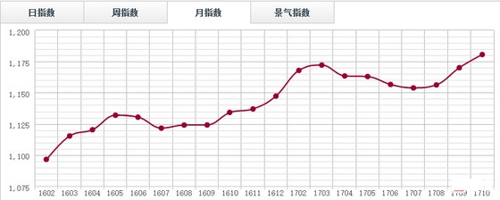 導(dǎo)致上海辦公家具價(jià)格上漲的因素有哪些?