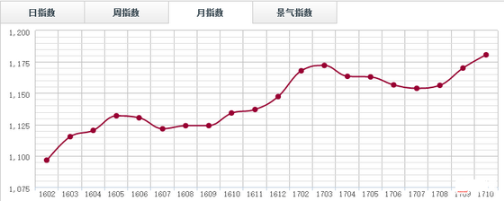 導(dǎo)致上海辦公家具價(jià)格上漲的因素有哪些?